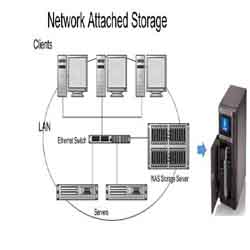 Network Attached Storage